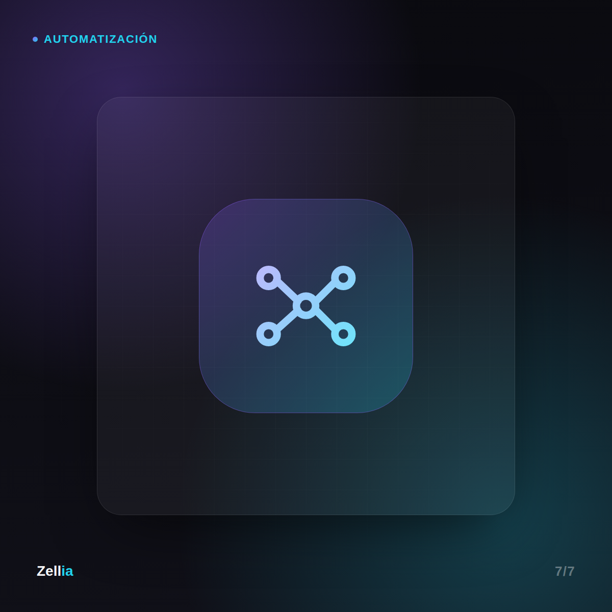 Automatización de Procesos (n8n + IA)